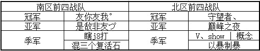 mingdandan